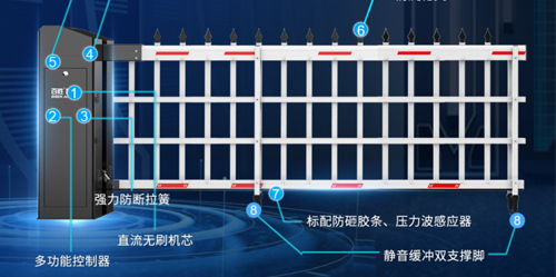 雙面硬核丨大器非凡丨百思德BSDOOR6系雙機(jī)箱道閘門(mén)6DZMS新上市！